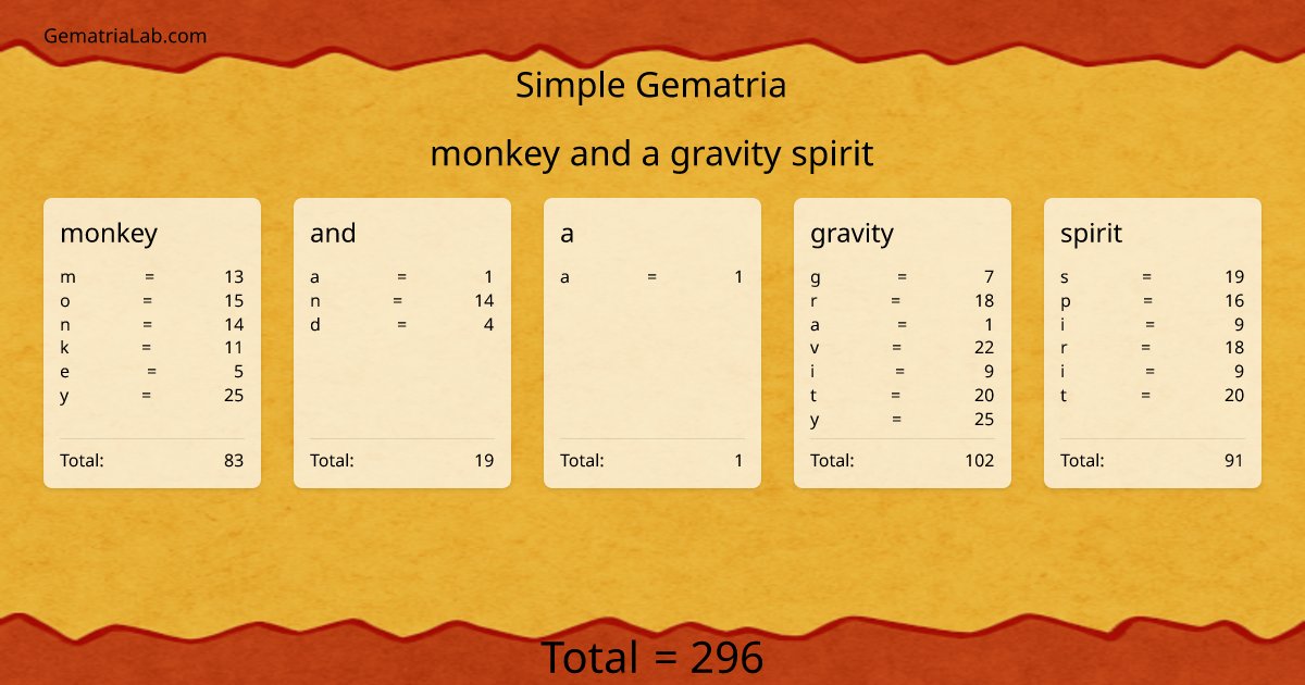 monkey and a gravity spirit in simple Gematria